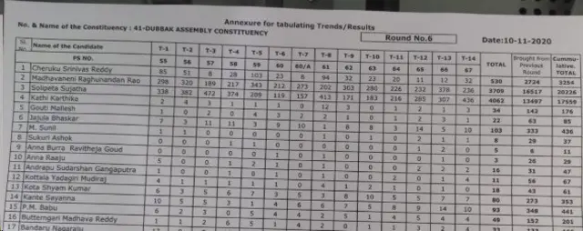 దుబ్బాక ఉప ఎన్నిక