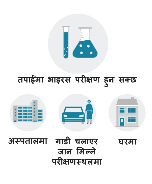 परीक्षण