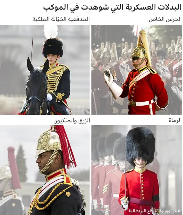 سترات عسكرية شوهدت في الموكب