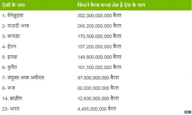 कच्चा तेल