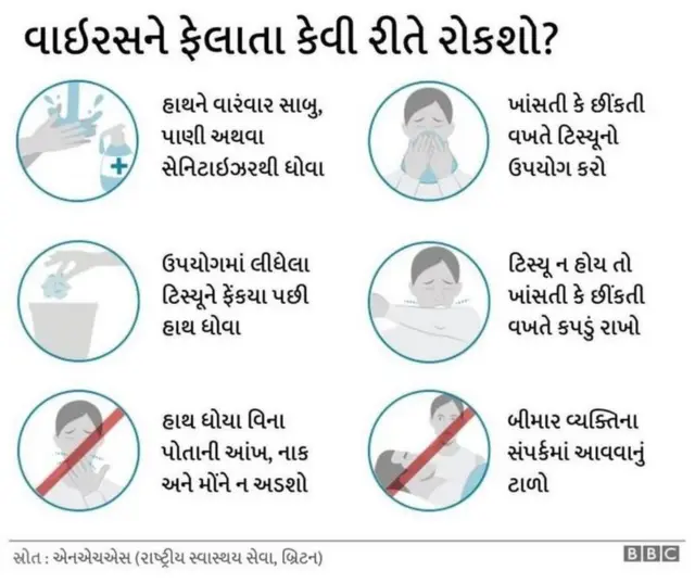 કોરોના વાઇરસ