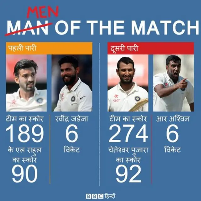 विराट कोहली, क्रिकेट