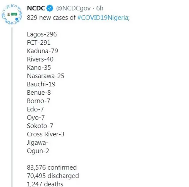Coronavirus in Nigeria: Ènìyàn 829 ló ní ààrùn Covid-19 ni Nàìjíria nínú èsì àyẹ̀wò ọjọ́ ọdún kérésì
