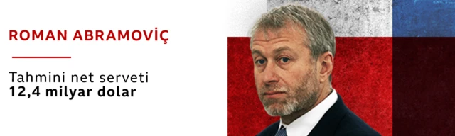 Abramoviç