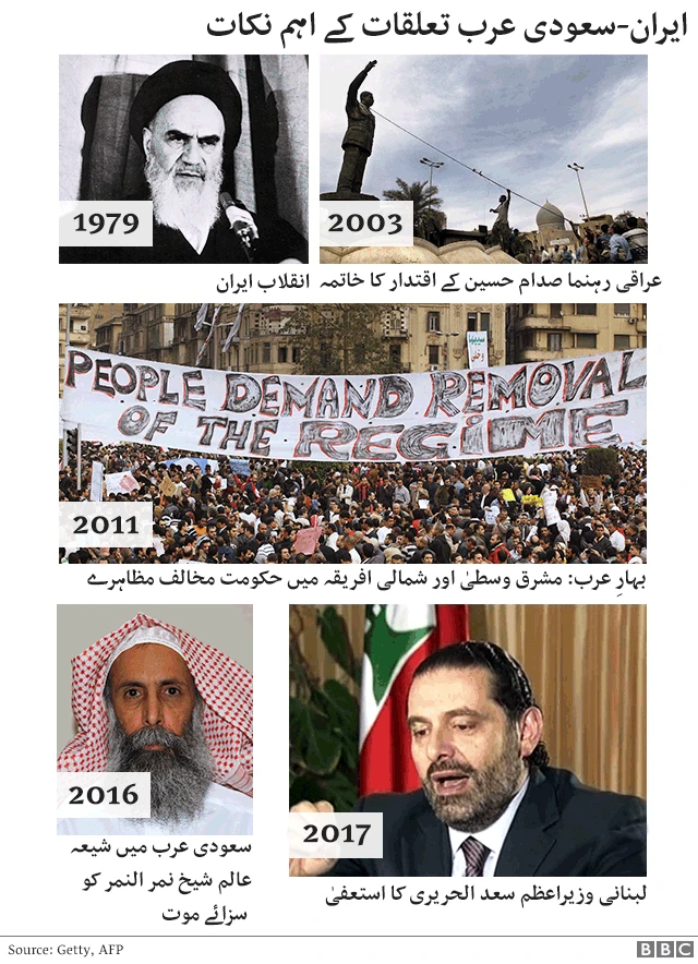 ایران سعودی