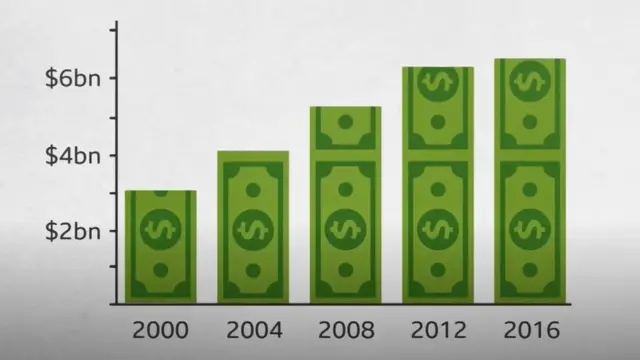 กราฟิกแผนภูมิ