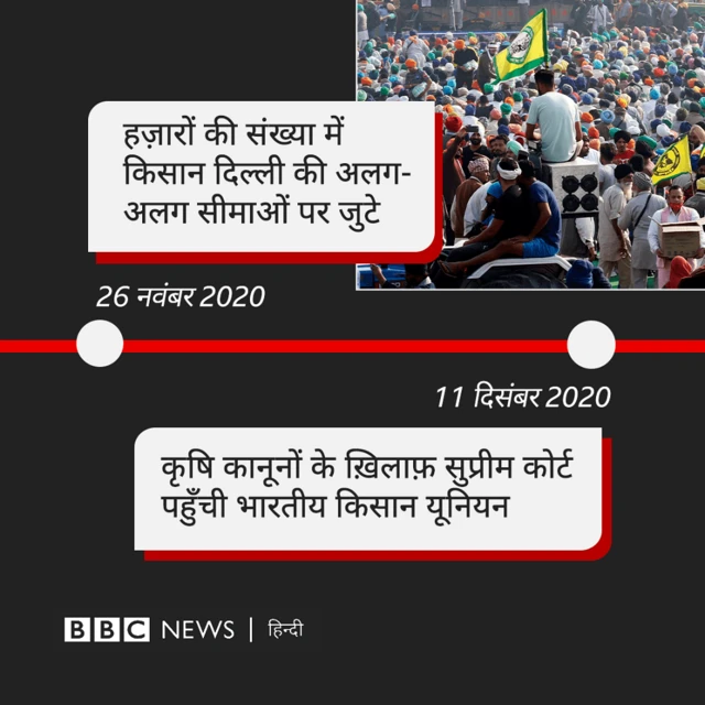 किसान आंदोलन