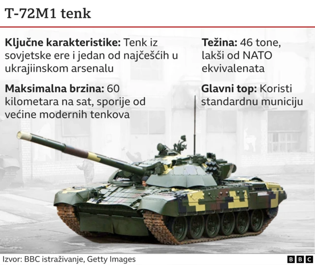 T-72M1