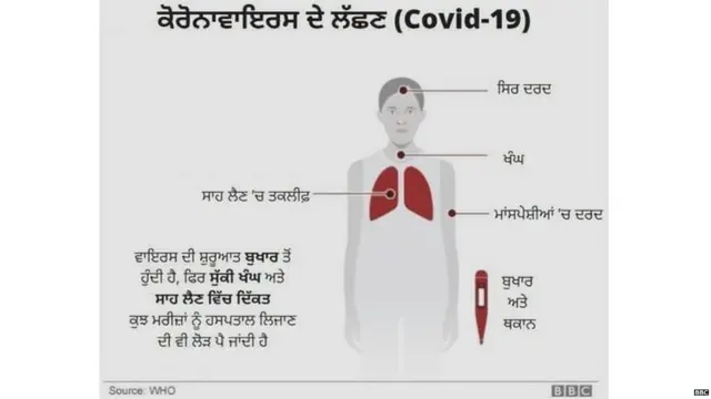 ਕੋਰੋਨਾਵਾਇਰਸ