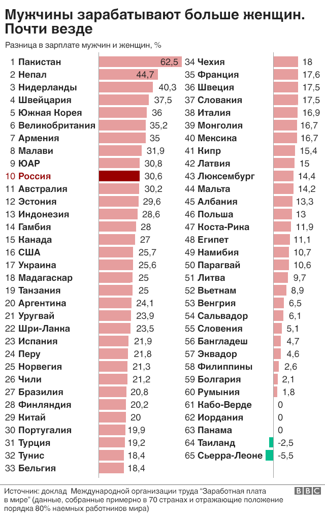 Сколько в России одиноких, женатых и разведенных