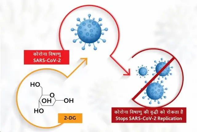 DCGI ఆమోదం పొందిన డీఆర్‌డీఓ కోవిడ్ మెడిసిన్