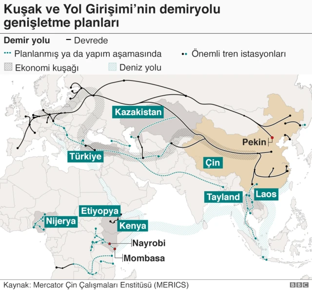 Kuşak ve Yol Projesi