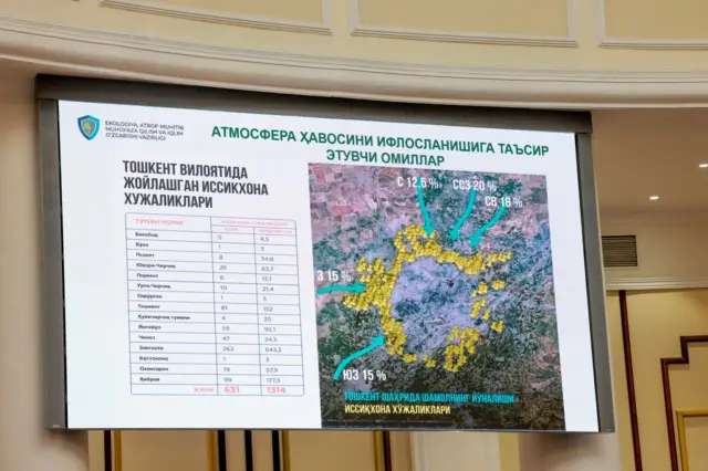 Тошкент шаҳри атрофидаги иссиқхоналар