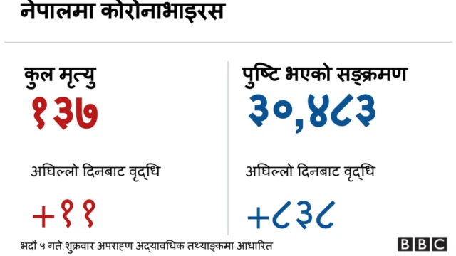 कोरोनाभाइरस ब्यानर