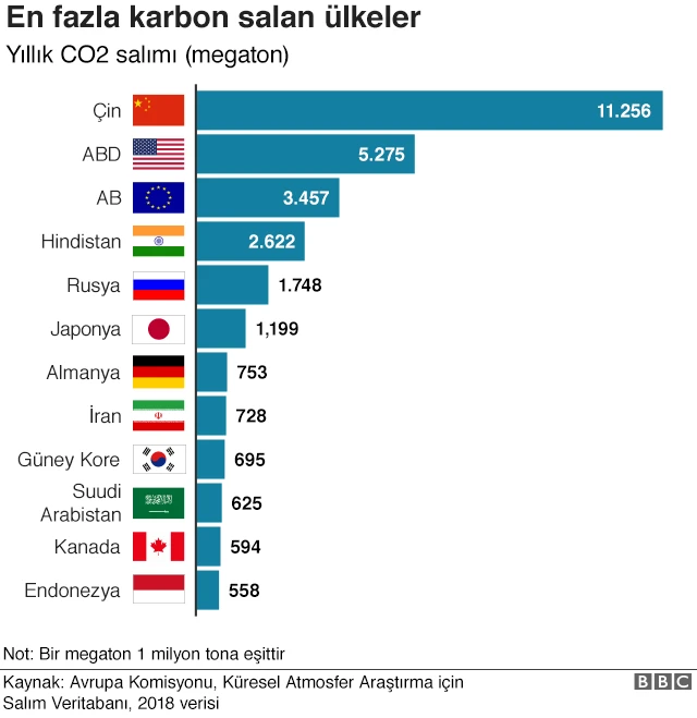 Ülkeler sıralaması