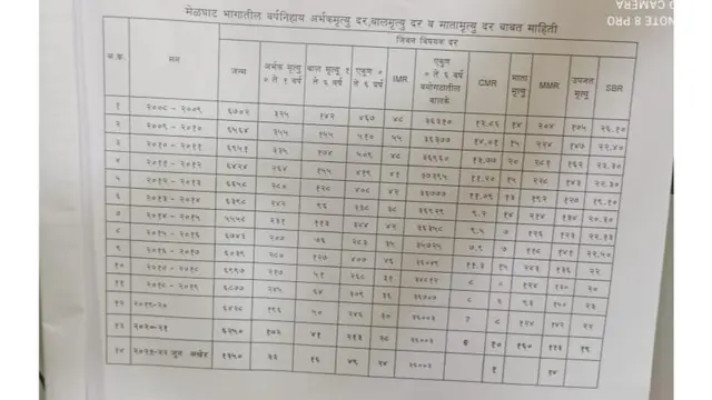 आरोग्य विभागाकडून मिळालेली आकडेवारी
