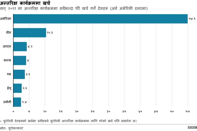 चीनको चन्द्र योजना