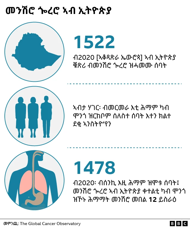 ዝርግሐ መንሽሮ ዝርኣዮም ከባቢታት