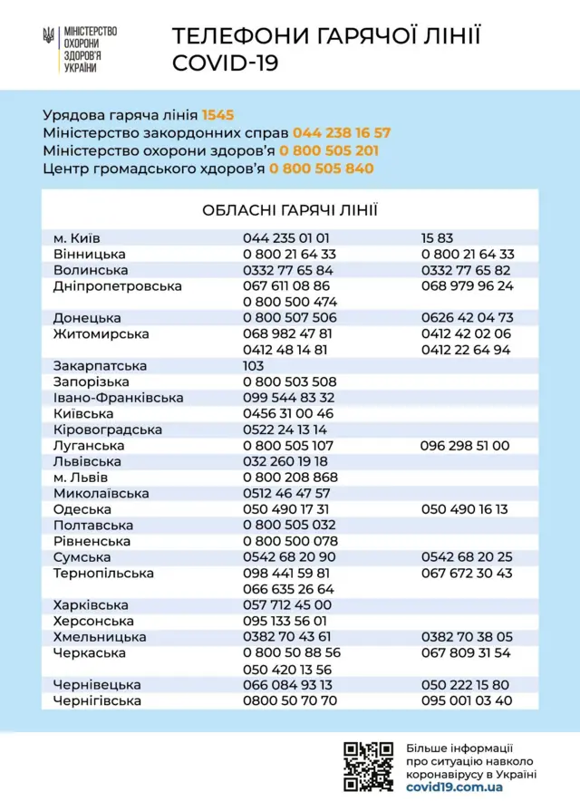 телефони гарячої лінії областей