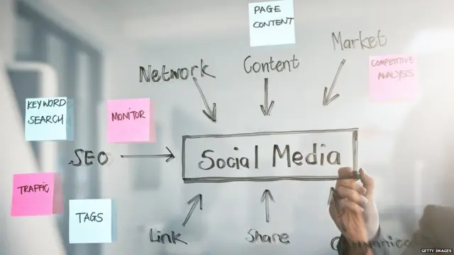 ਸੋਸ਼ਲ ਮੀਡੀਆ