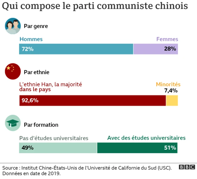Graphique composition du PCC