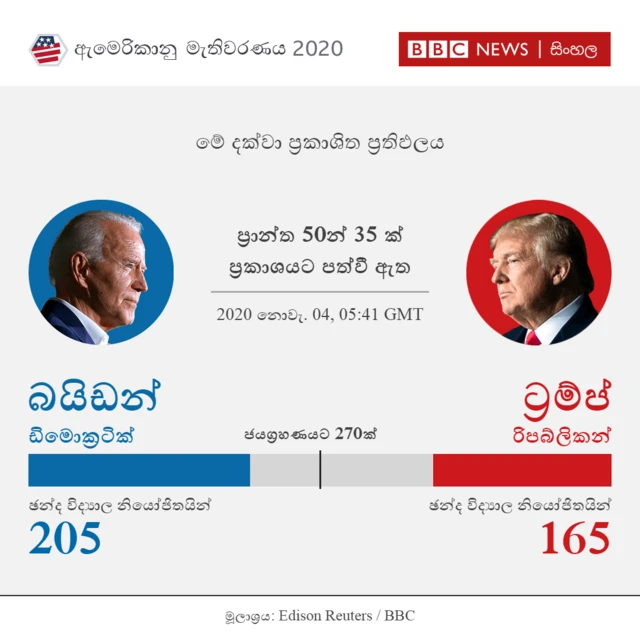 ප්රාන්ත 35 ක ප්රතිඵලය