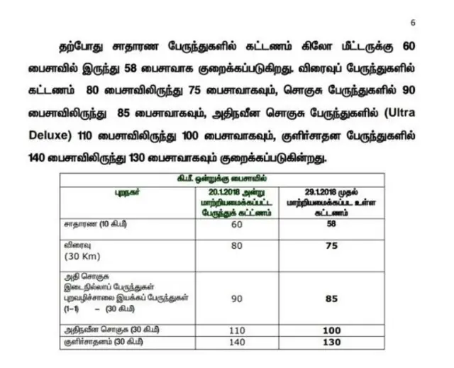 பேருந்து கட்டணம்
