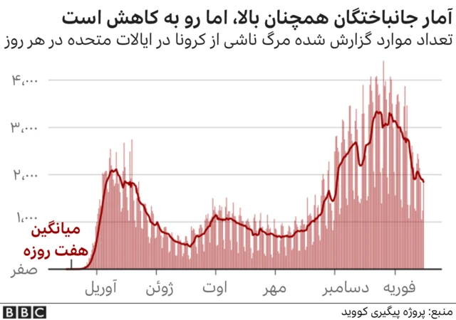 کرونا در آمریکا