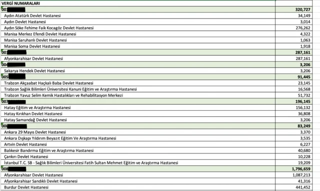 vergi numaraları