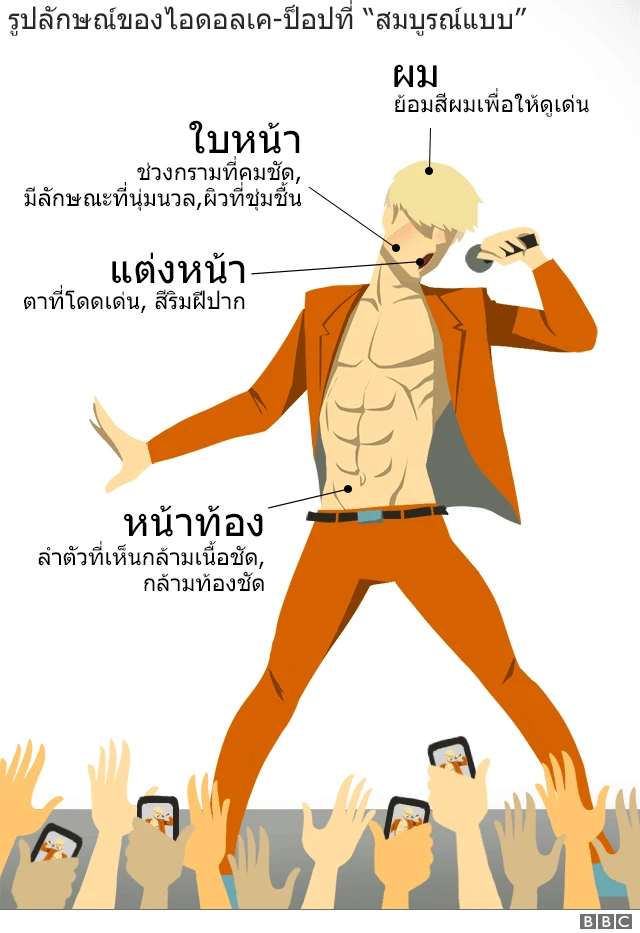 กราฟิกรูปร่างไอดอลผู้ชายเกาหลี