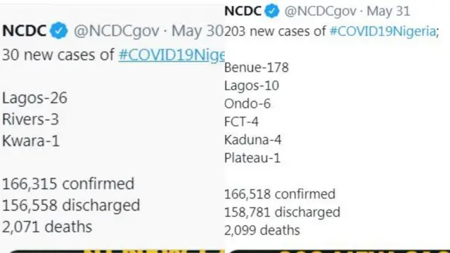 Corornavirus in Nigeria: Ènìyàn 28 kú lẹ́yìn ààrùn ncoronaviris láàrín wákàtí 24