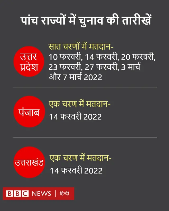 चुनाव कार्यक्रम