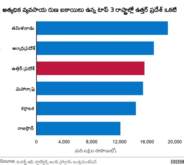 రుణమాఫీ