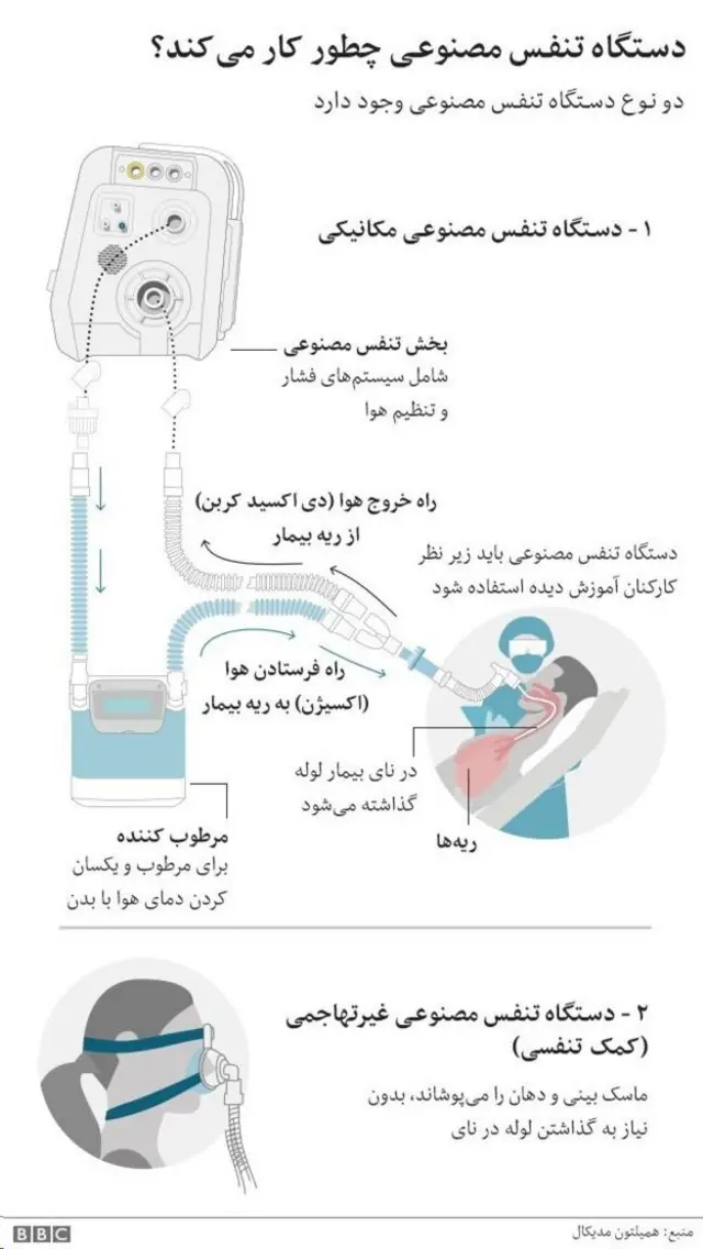 کرونا