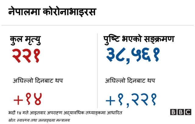 कोरोनाभाइरस