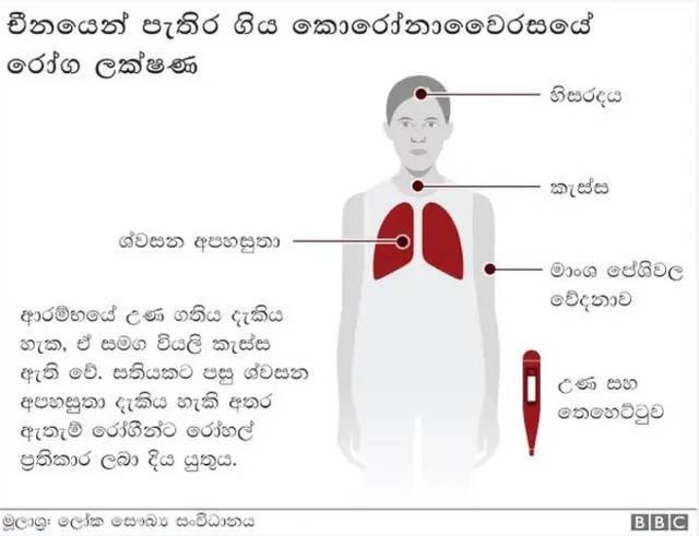 රෝග ලක්ෂණ