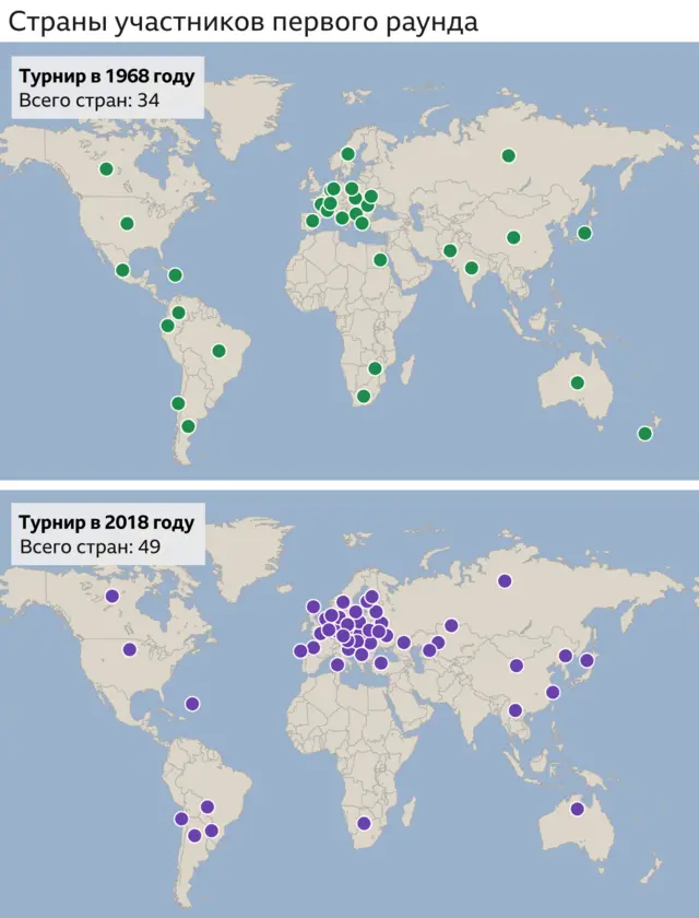 Страны, представленные на турнире