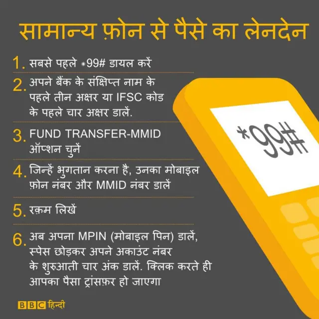 सामान्य फ़ोन से लेनदेन