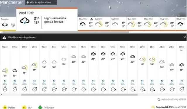 మాంచెస్టర్‌ వాతావరణం