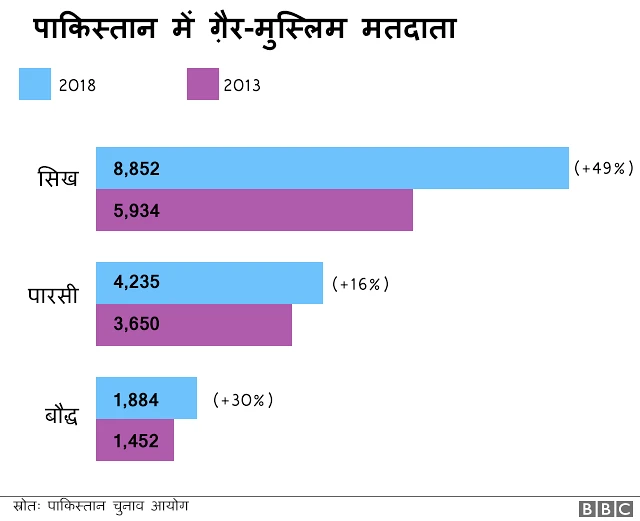 पाकिस्तान, पाकिस्तानी सेना, पाकिस्तान चुनाव, नवाज शरीफ, इमरान खान