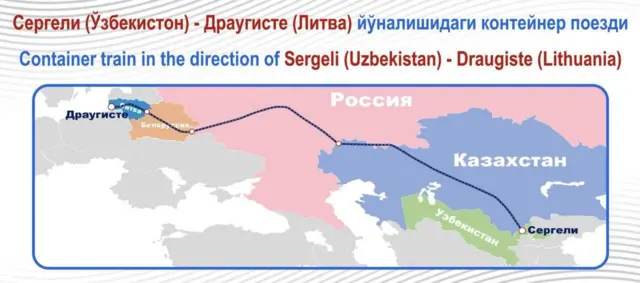 Поезд йўналиши