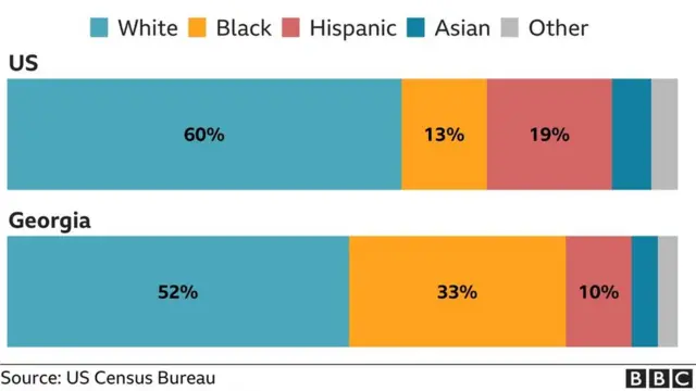 Représentation de l'électorat noir dans l'Etat de Géorgie.