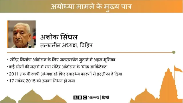 अयोध्या