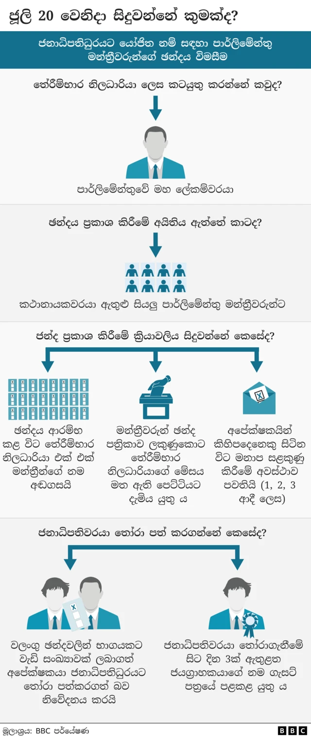 ජූලි 20 වැනිදා සිදුවන්නේ කුමක්ද?