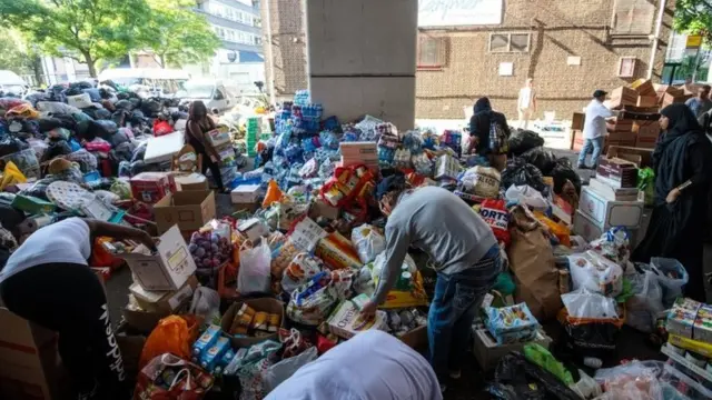 Пожертвования