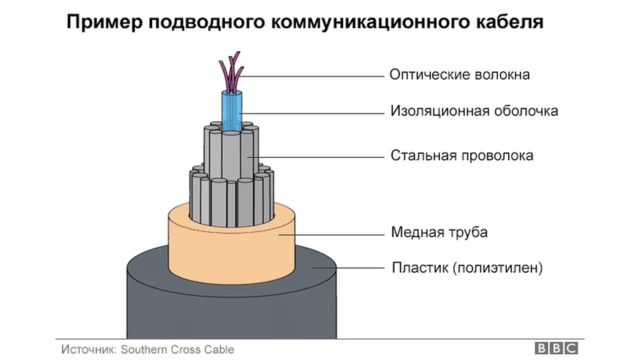 Кабель в разрезе