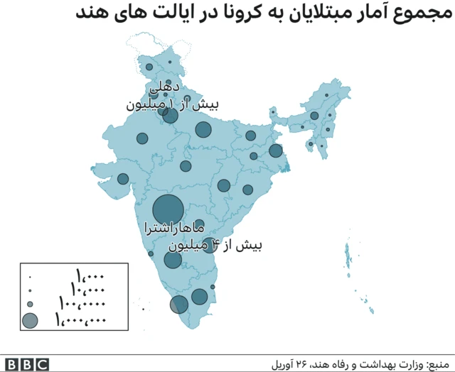 کرونا در هند