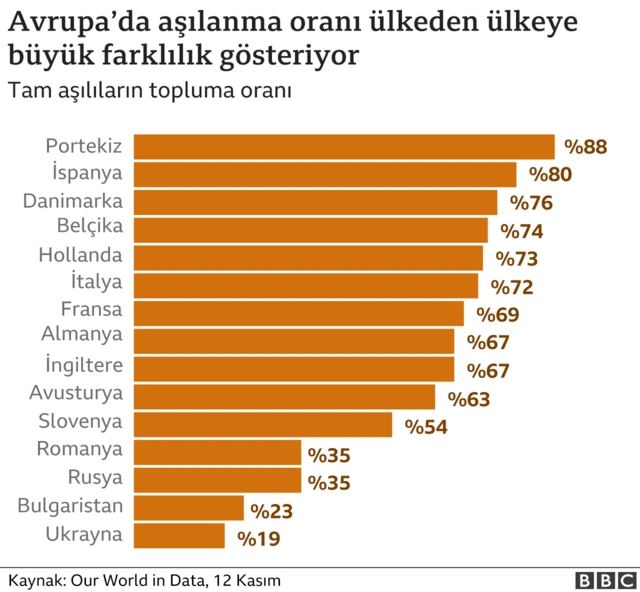 avrupa aşılanma oranı