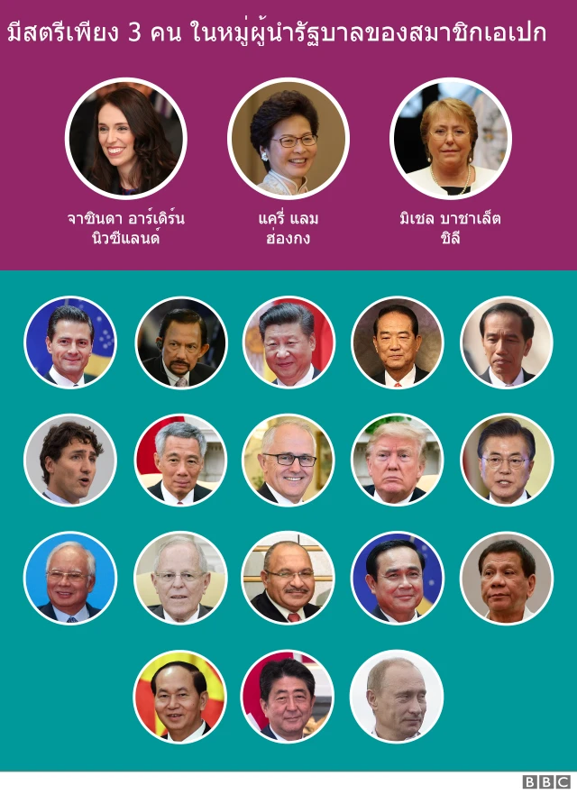 แบ่งตามเพศ