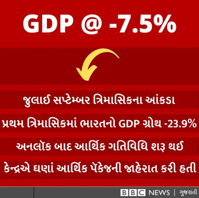 જીડીપી